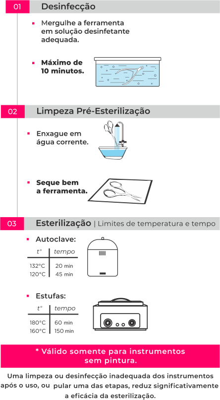 como esterilizar alicate de unha em casa
