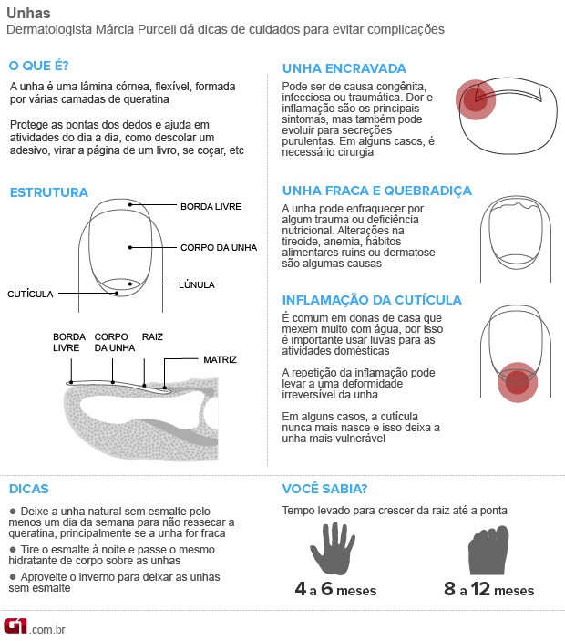 como tirar esmalte sem acetona