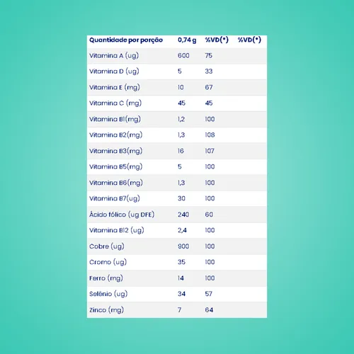 Os 5 principais nutrientes para um cabelo forte e unhas resistentes