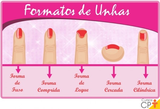 para que serve a unha do pé