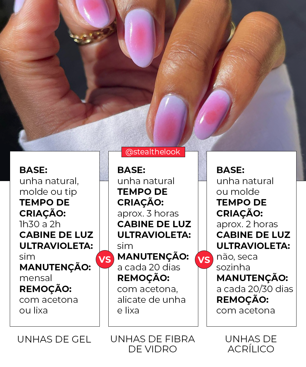 quanto tempo dura unha em gel