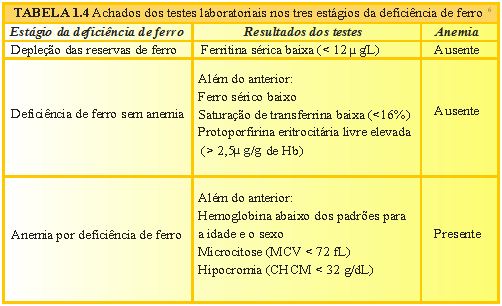 5 ideias de títulos:
1. Anemia Ferropriva: Como a Falta de Ferro Afeta Suas Unhas
2. Unhas Quebradiças? Pode Ser Sinal de Deficiência de Ferro!
3. Os Sinais nas Unhas que Indicam Anemia e Como Tratar
4. Além das Unhas: Outros Sintomas da Anemia por Deficiência de Ferro
5. Diagnóstico e Tratamento da Anemia Ferropriva: O Que Você Precisa Saber