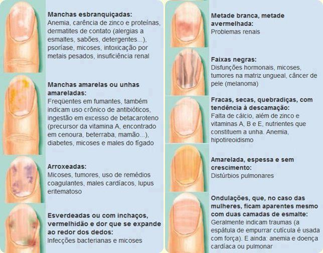 unhas ressecadas por falta de vitamina